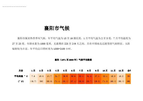 襄阳市气候