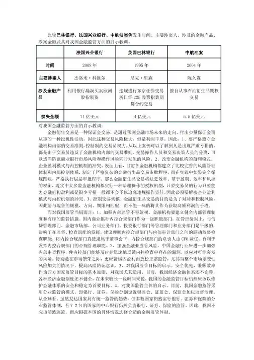 金融监管案例