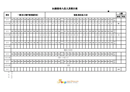 宿舍住宿人员统计表
