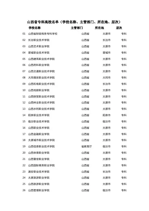 山西省专科高校名单(学校名称、主管部门、所在地、层次)