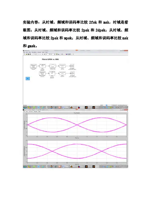 通信原理实验图,全