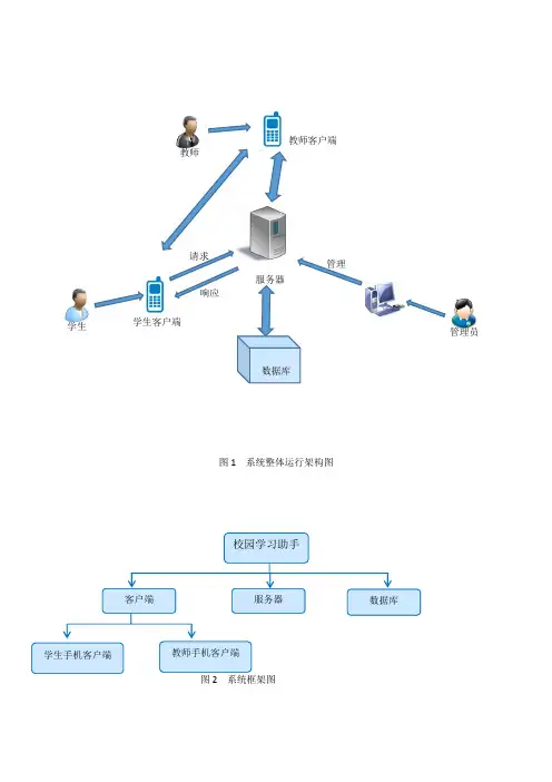 组织结构图