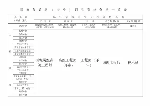 国家专业技术职称分类一览表.pdf