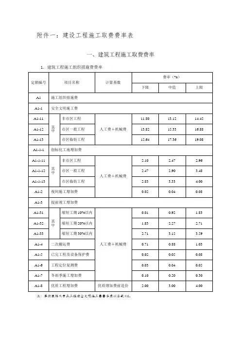费用定额