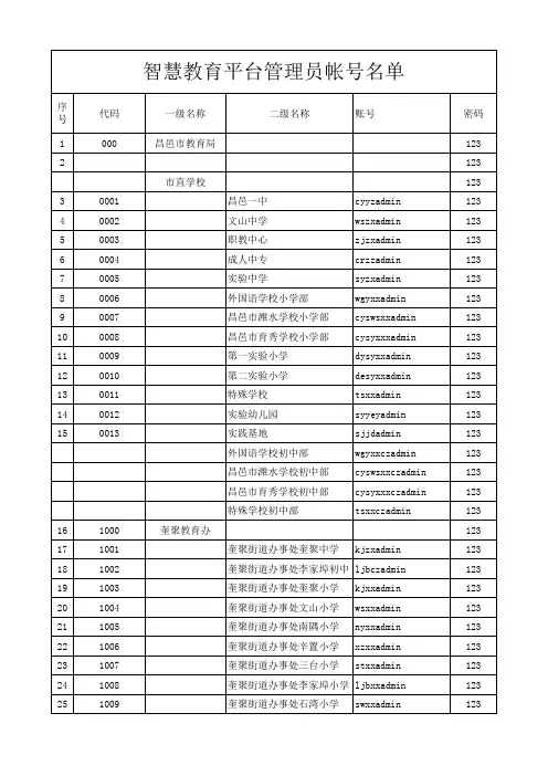 智慧平台各校学校管理员登陆账号