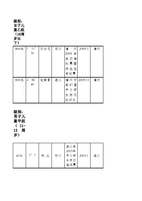 田径纪录
