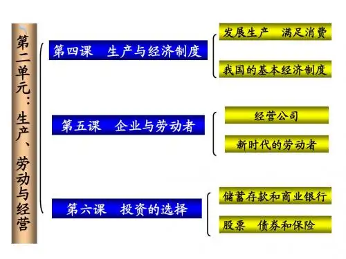 高中政治第二单元 生产劳动与经营总复习和图表归纳课件新人教版必修1