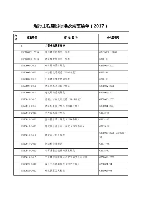 2017年最新规范清单汇总