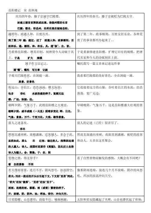 岳阳楼记翻译注解