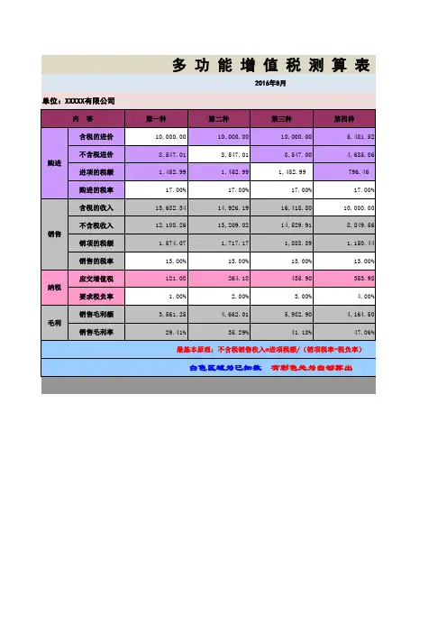 增值税测算表格模板