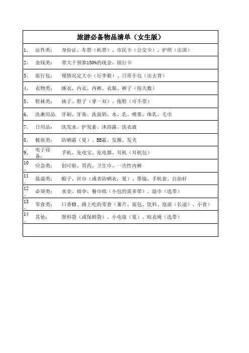 旅游必备物品清单