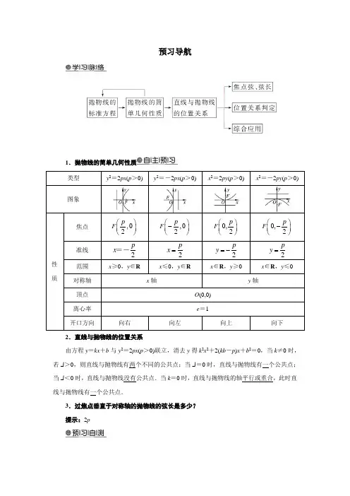 最新人教版高中数学选修2-1第二章《抛物线的简单几何性质》预习导航
