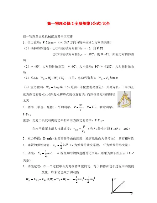 高一物理必修2全册规律(公式)大全 人教版
