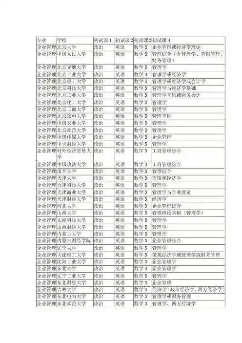 企业管理专业研究生招生考试科目
