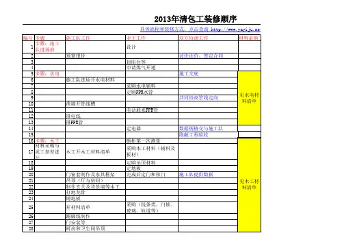 最全最详细装修预算清单表