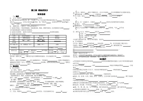 物态变化知识清单