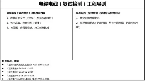 电缆电线(复试检测)