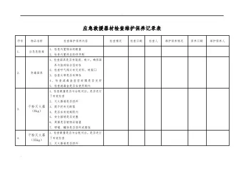 应急救援器材检查维护保养记录表