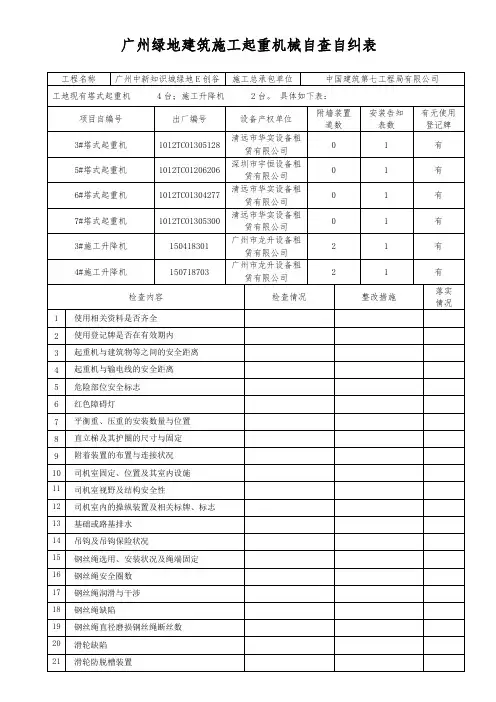 起重机械自查自纠表