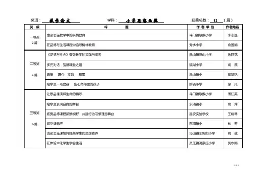 奖项 教学论文 学科 小学思想品德 获奖总数 12 (篇)