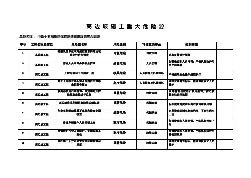 重 大 危 险 源 清 单