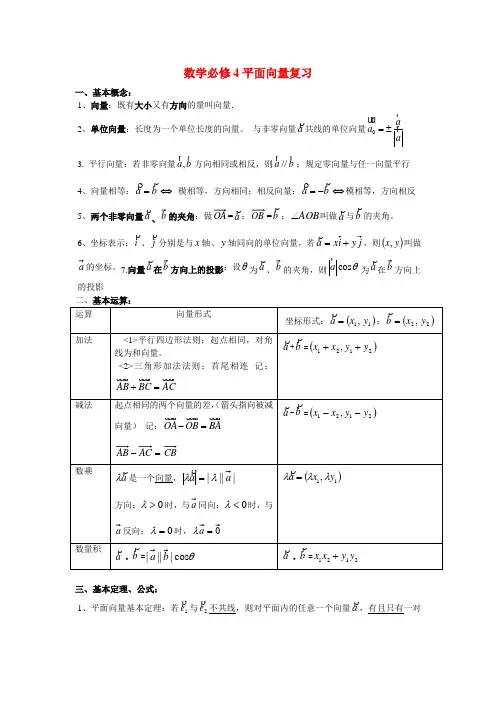高中数学向量复习讲义新人教A版必修4