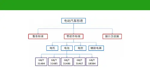新能源汽车电池新国标解读