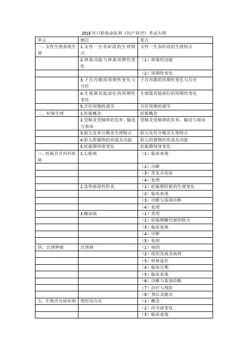 2018年口腔执业医师妇产科学考试大纲