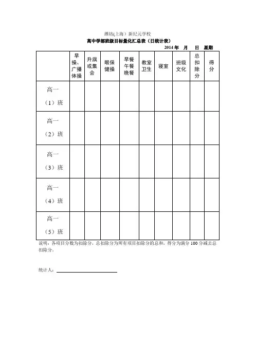 班级目标量化汇总表(日统计表)