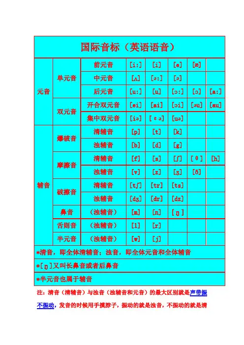 国际音标讲解