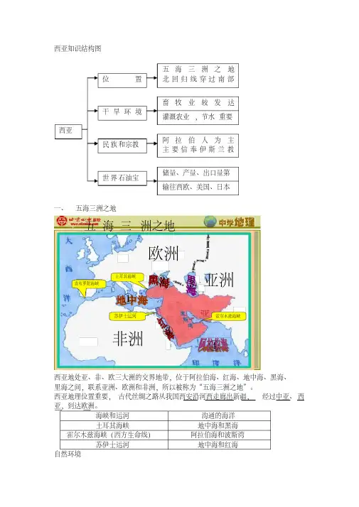 七年级下册地理西亚知识点归纳