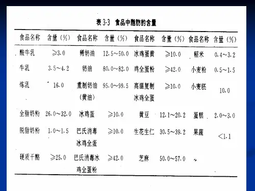 脂类测定
