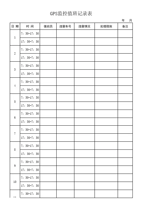 GPS监控记录表