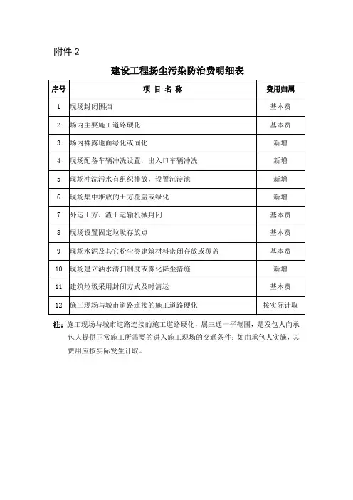 关于规范建设工程安全文明施工费计取的通知