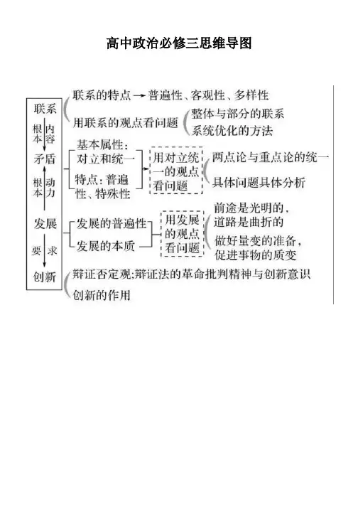 高中政治必修三思维导图