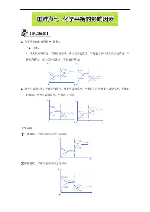 第二章 重难点七 化学平衡的影响因素