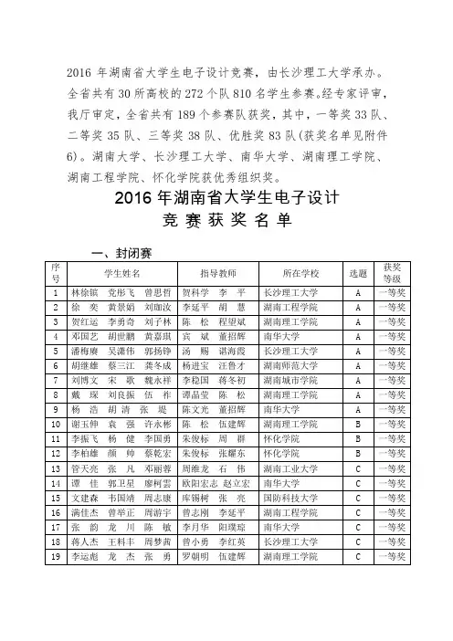 2016湖南省大学生电子设计(TI杯)竞赛获奖名单解析