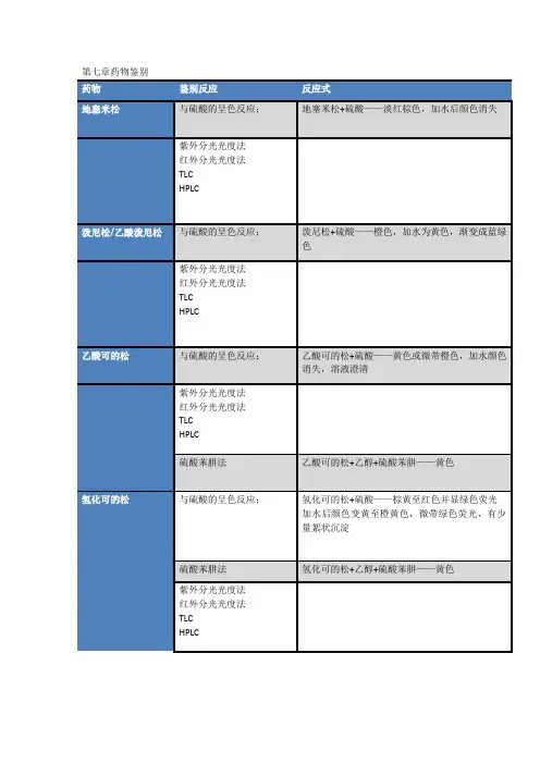 第七章药物鉴别