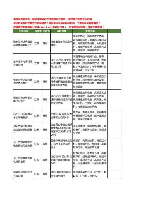 新版江苏省苏州高频设备工商企业公司商家名录名单联系方式大全94家