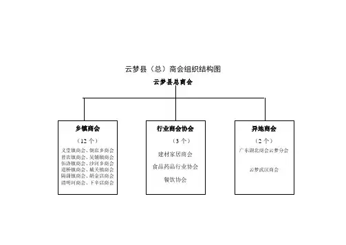 组织结构图 2