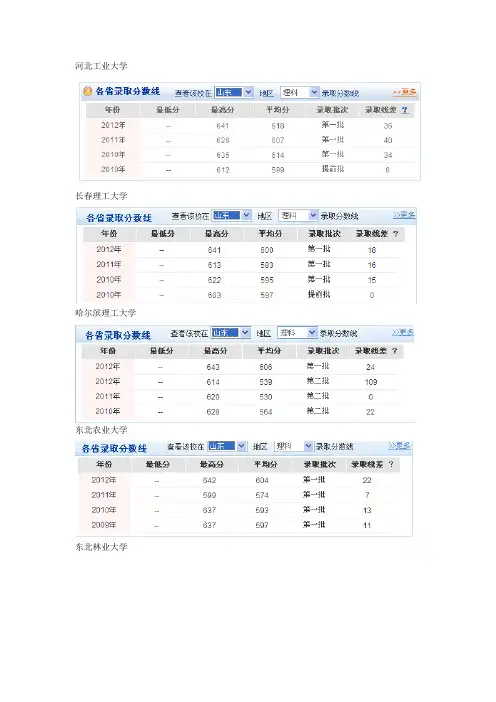 外省大学~~~一本