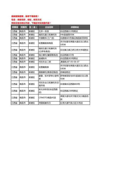 新版江西省南昌市新建区摩托车企业公司商家户名录单联系方式地址大全15家