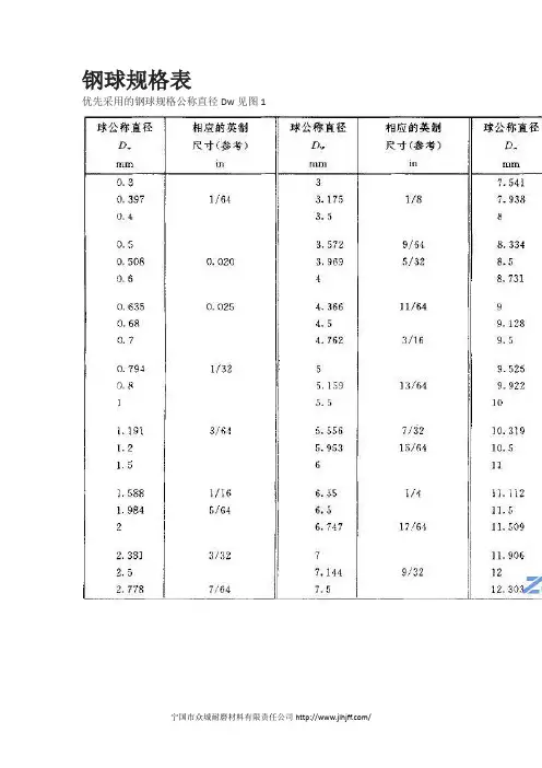 钢球规格表