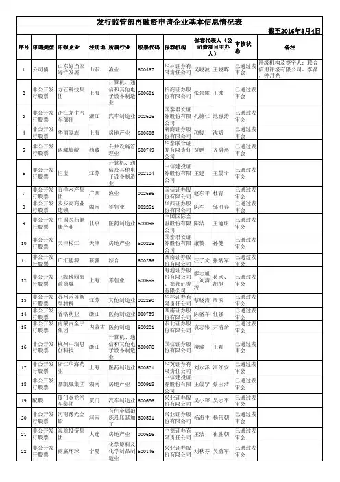 发行监管部再融资申请企业基本信息情况表(截至2016年8月4日)