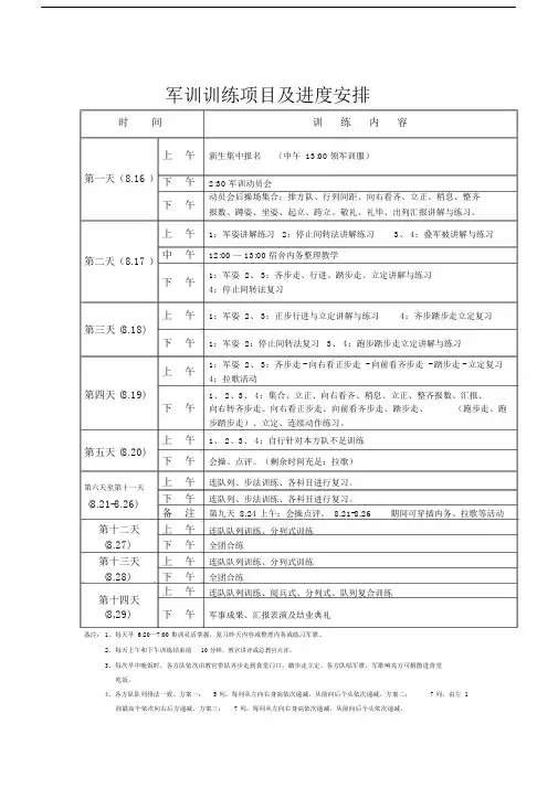 (完整)高中生军训项目流程.doc