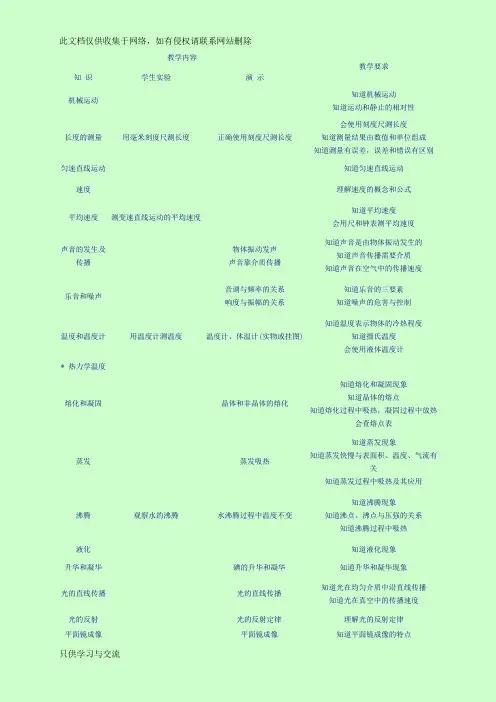最新初中物理教学大纲教学提纲