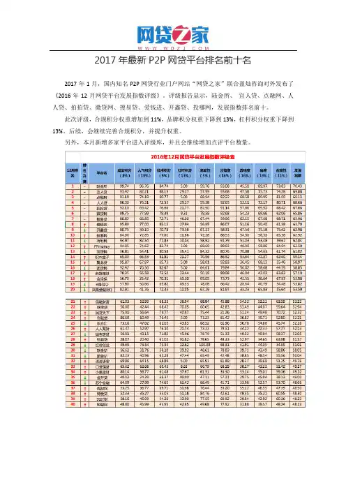 2017年最新P2P网贷平台排名前十名