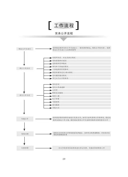 党支部工作流程图汇总