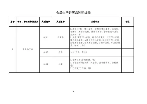2015食药监总局食品生产许可品种明细表(新版)