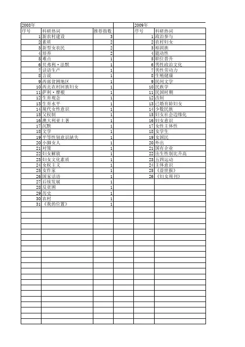 【国家社会科学基金】_妇女意识_基金支持热词逐年推荐_【万方软件创新助手】_20140812